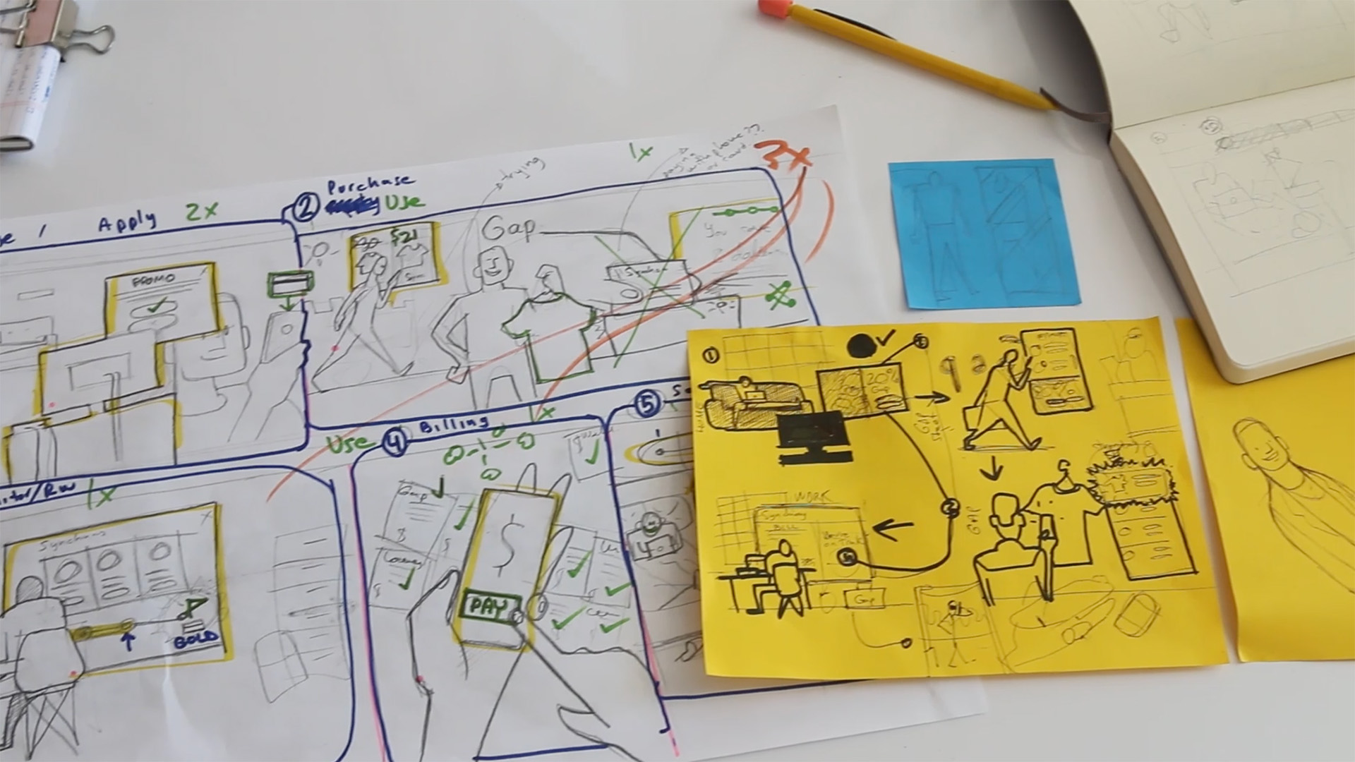 Customer journey map being developed from research and stakeholder evidence