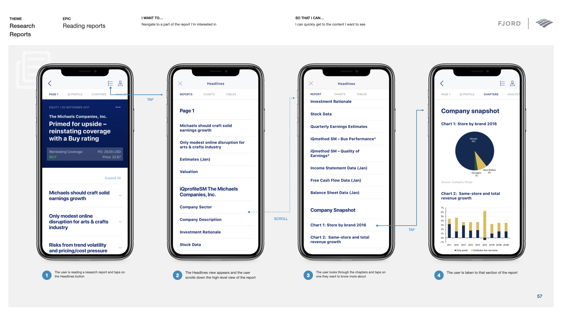 Four-screen flow using a report index to jump directly to a chapter or chart