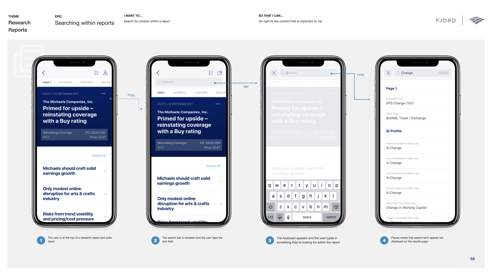 Four-screen flow for searching for a term within a research report