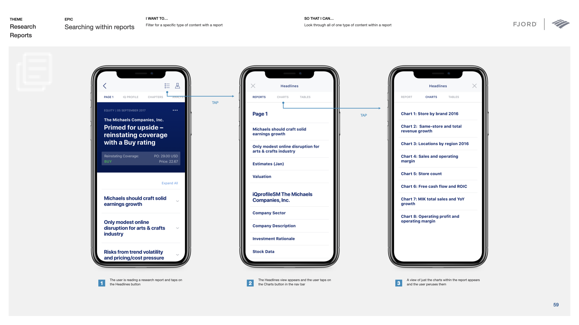 Three-screen flow filtering a research report to show its charts