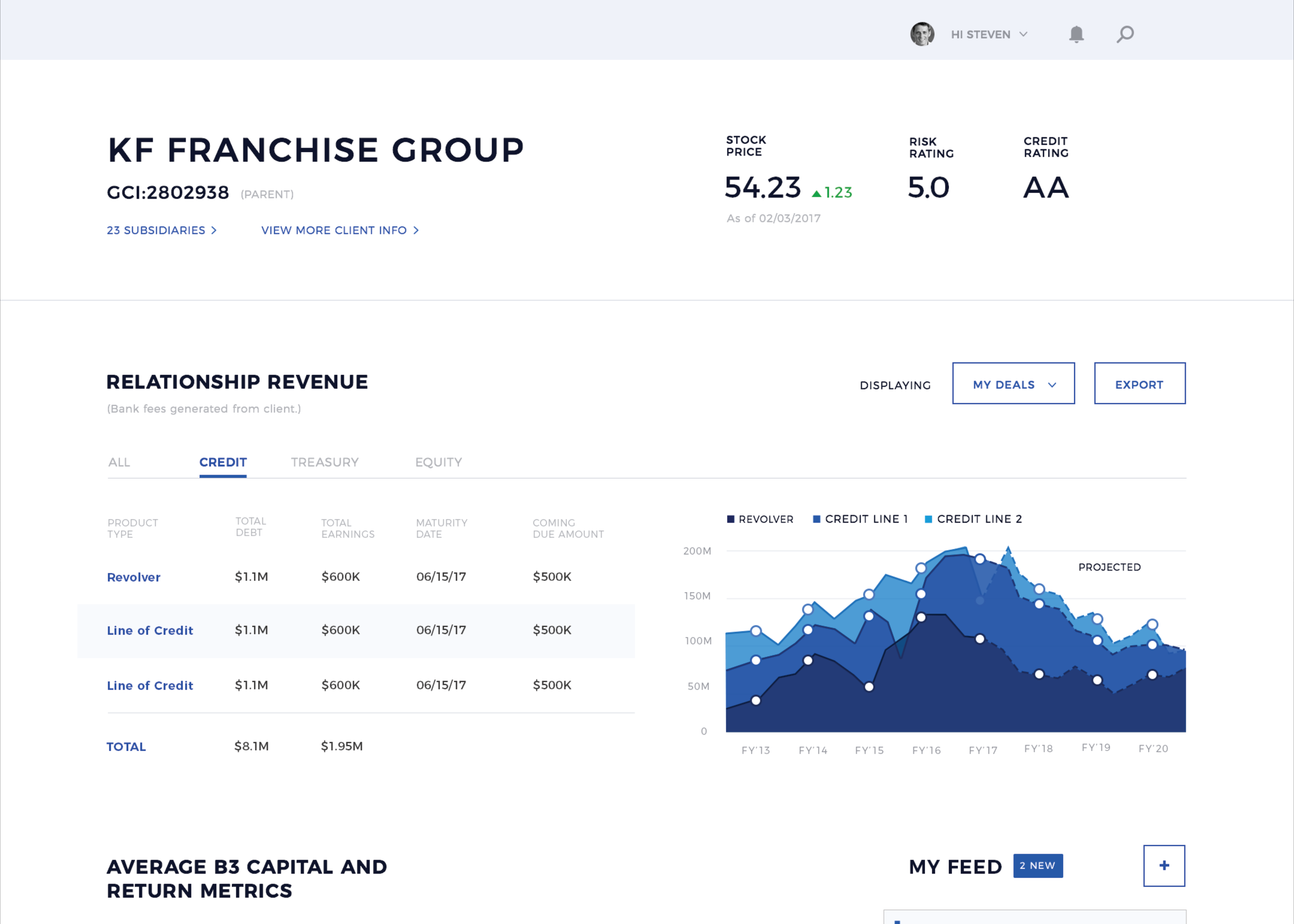 Visual design for the unified client 360 relationship view