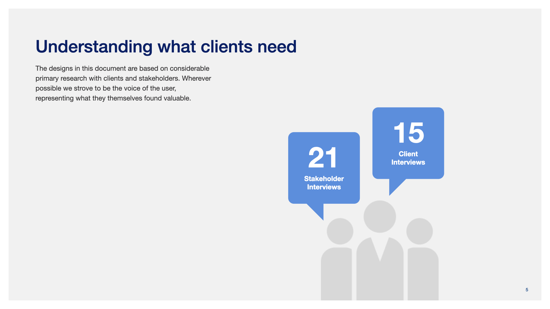 Summary showing 21 stakeholder interviews and 15 client interviews