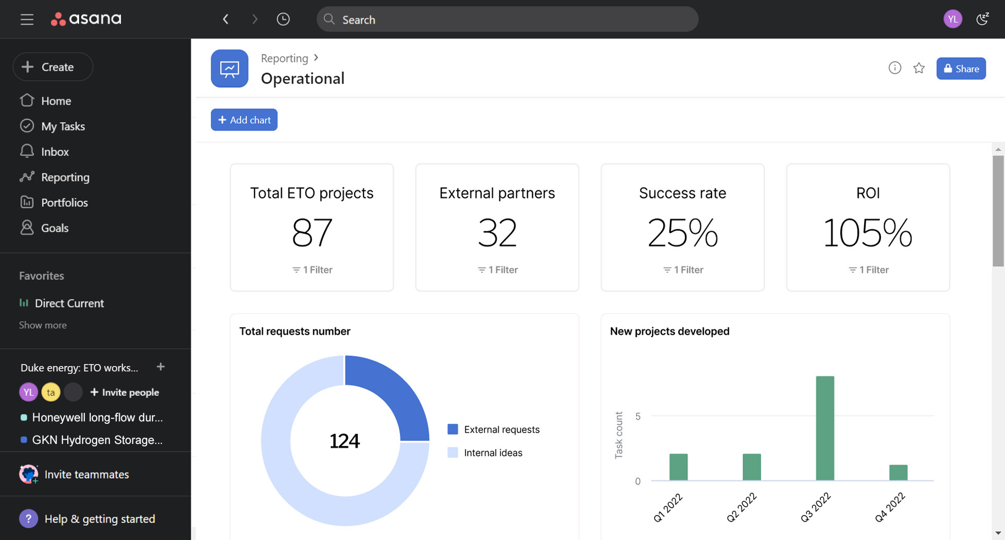 Asana operational dashboard for ETO portfolio reporting