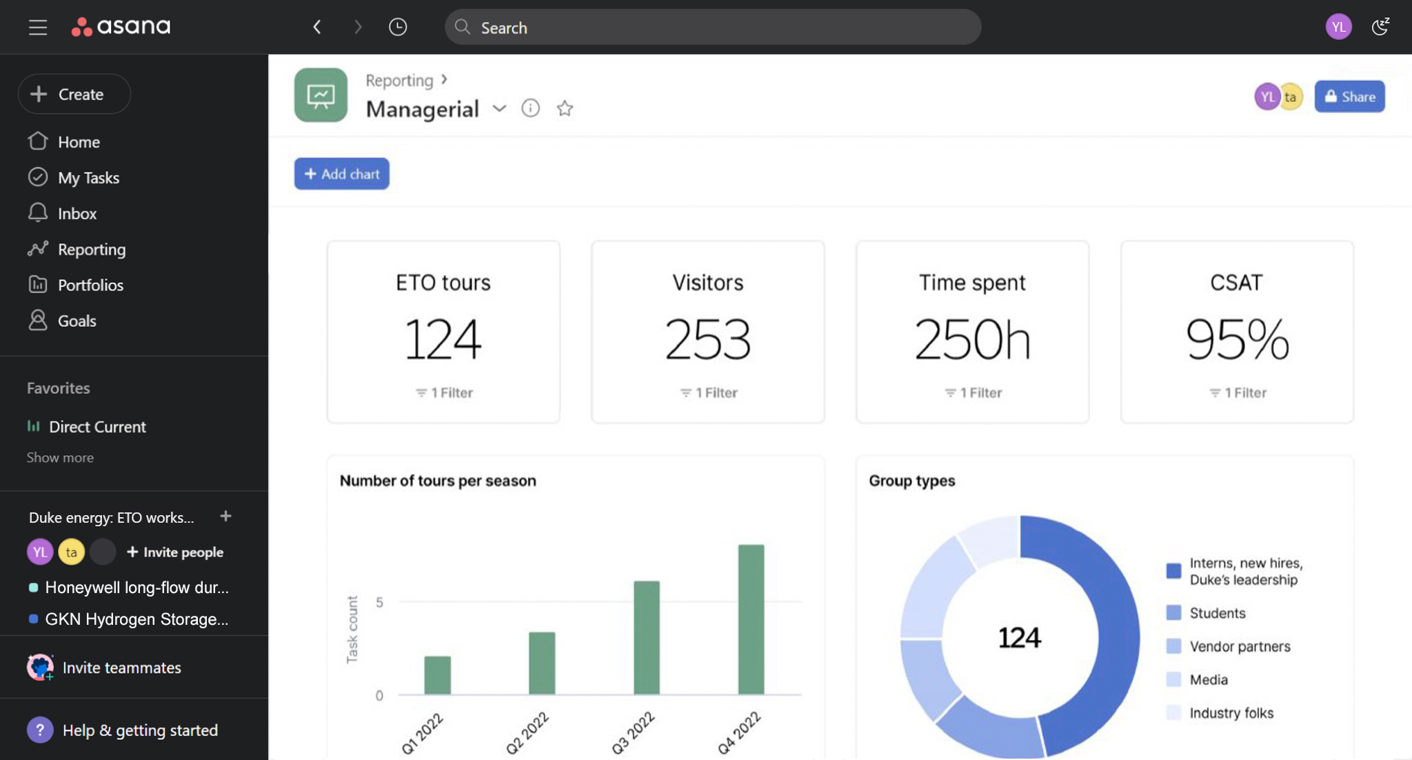 Asana managerial dashboard for ETO leadership