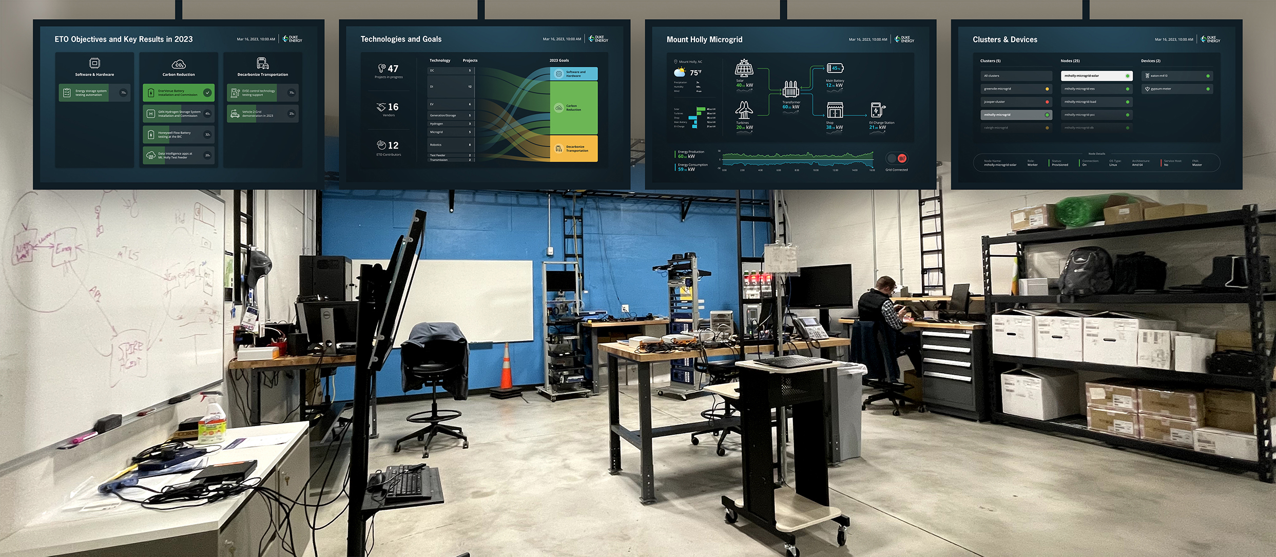 Family of ETO display concepts in dark mode for goals, projects, microgrid status, devices, news, and portfolio impact