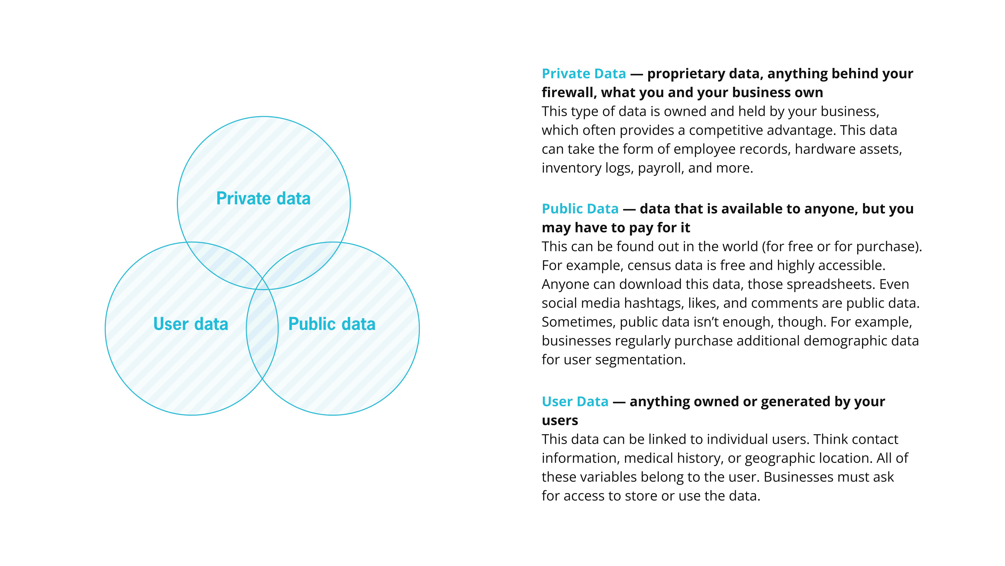 Data discovery mapping private, public, and user data, source systems, and gaps for a future control center