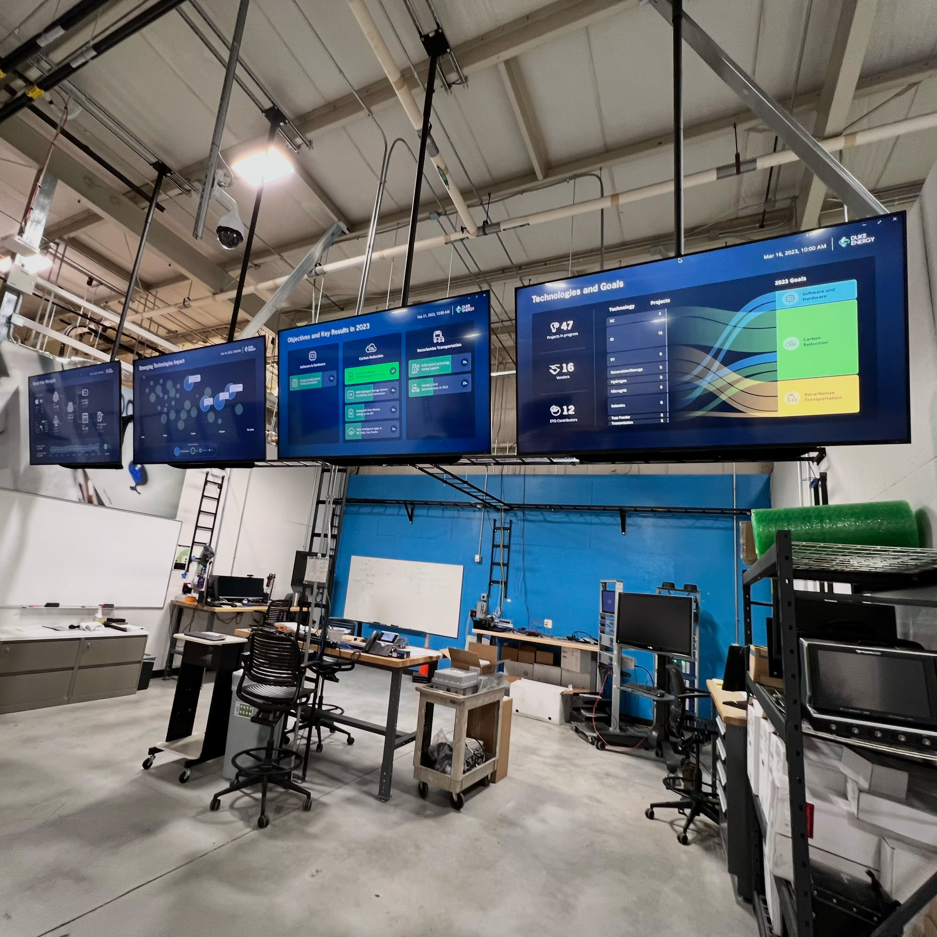 Shared portfolio view for Duke Energy’s Emerging Technologies Office