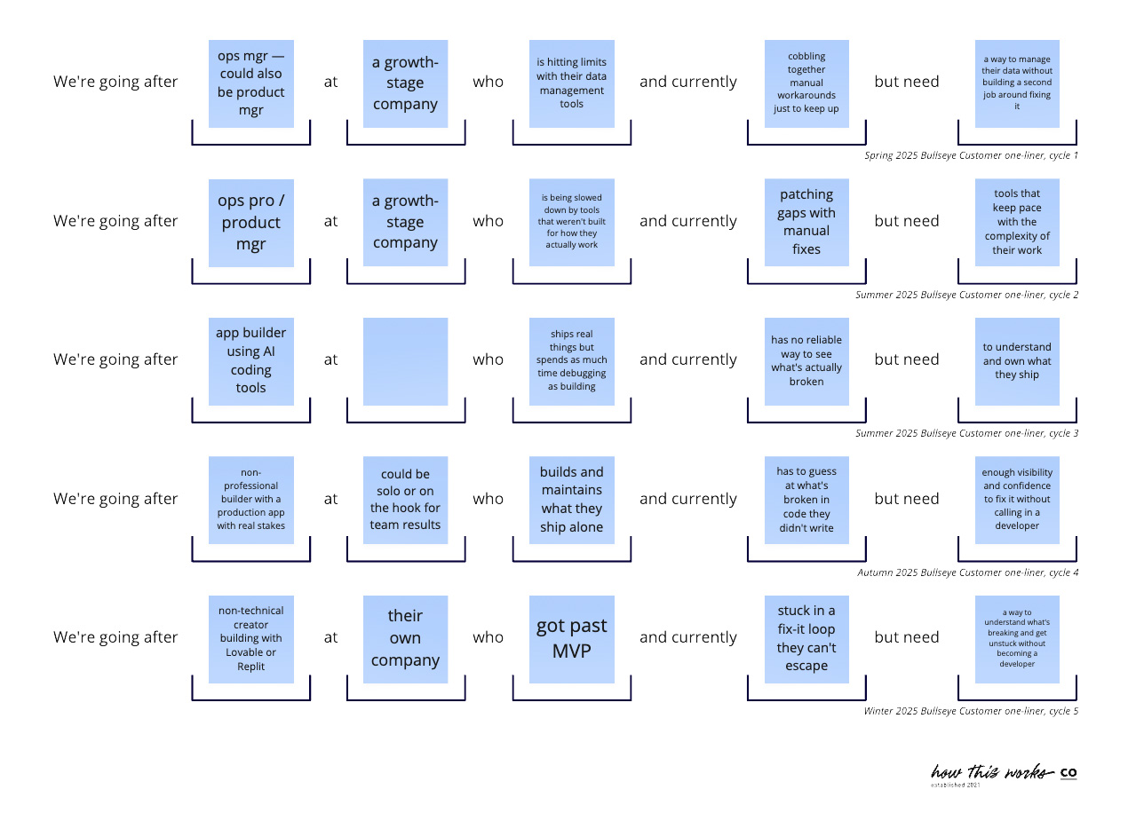 Replay customer hypotheses from cycles 1 through 5